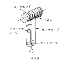 ダブルレール形画像