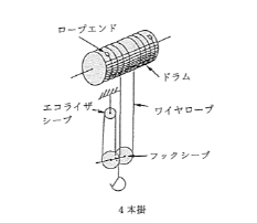 ローヘッド形画像